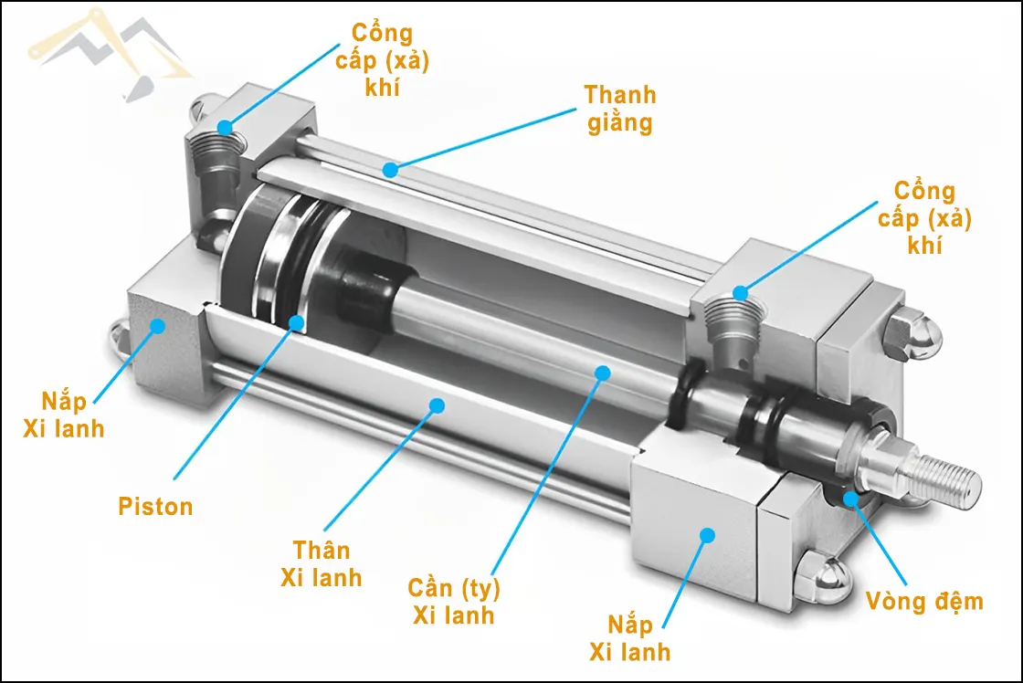 Cấu tạo cơ bản của 1 xi lanh khí nén