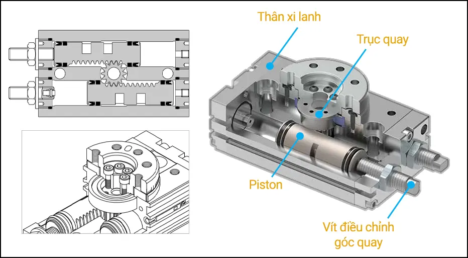 Cấu tạo xi lanh khí nén Quay